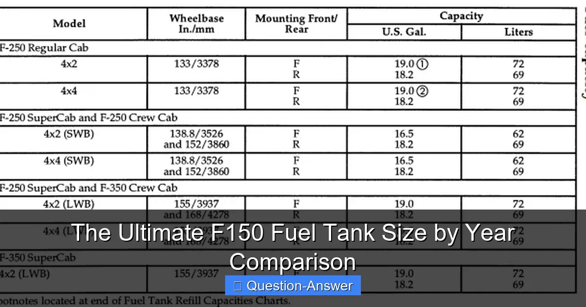 The Ultimate F150 Fuel Tank Size by Year Comparison