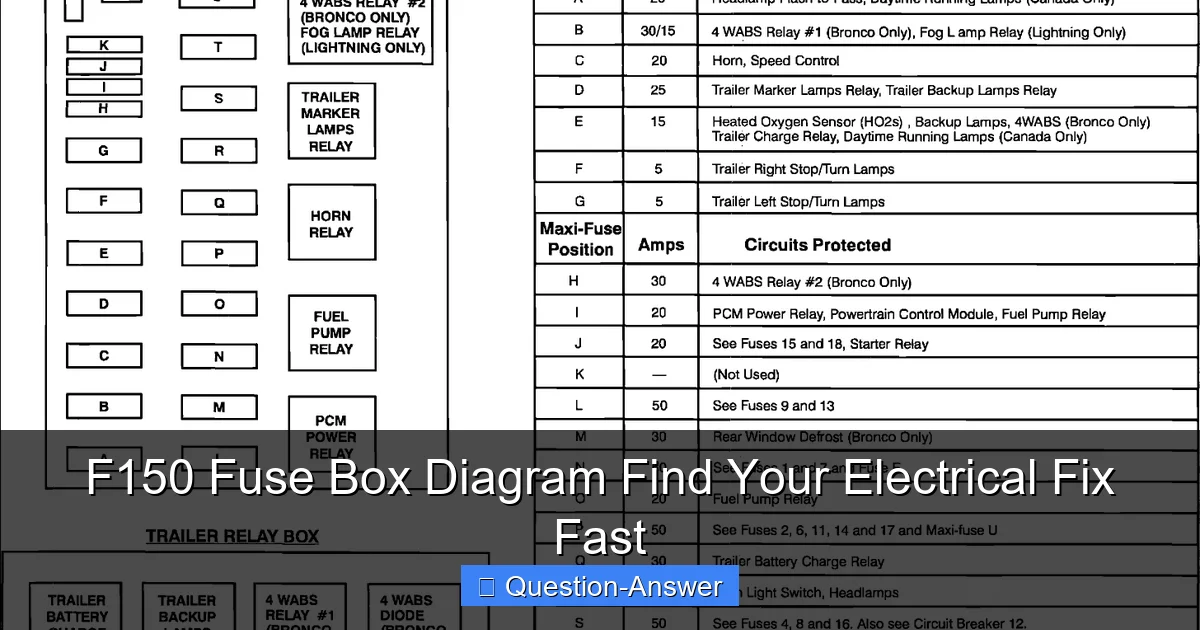 F150 Fuse Box Diagram Find Your Electrical Fix Fast