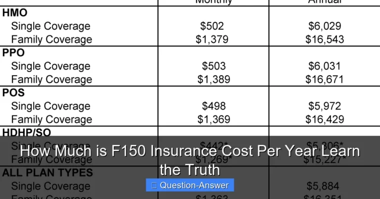 How Much is F150 Insurance Cost Per Year Learn the Truth