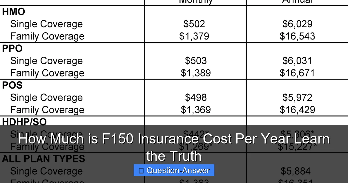 How Much is F150 Insurance Cost Per Year Learn the Truth