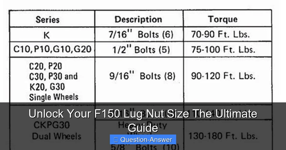 Unlock Your F150 Lug Nut Size The Ultimate Guide