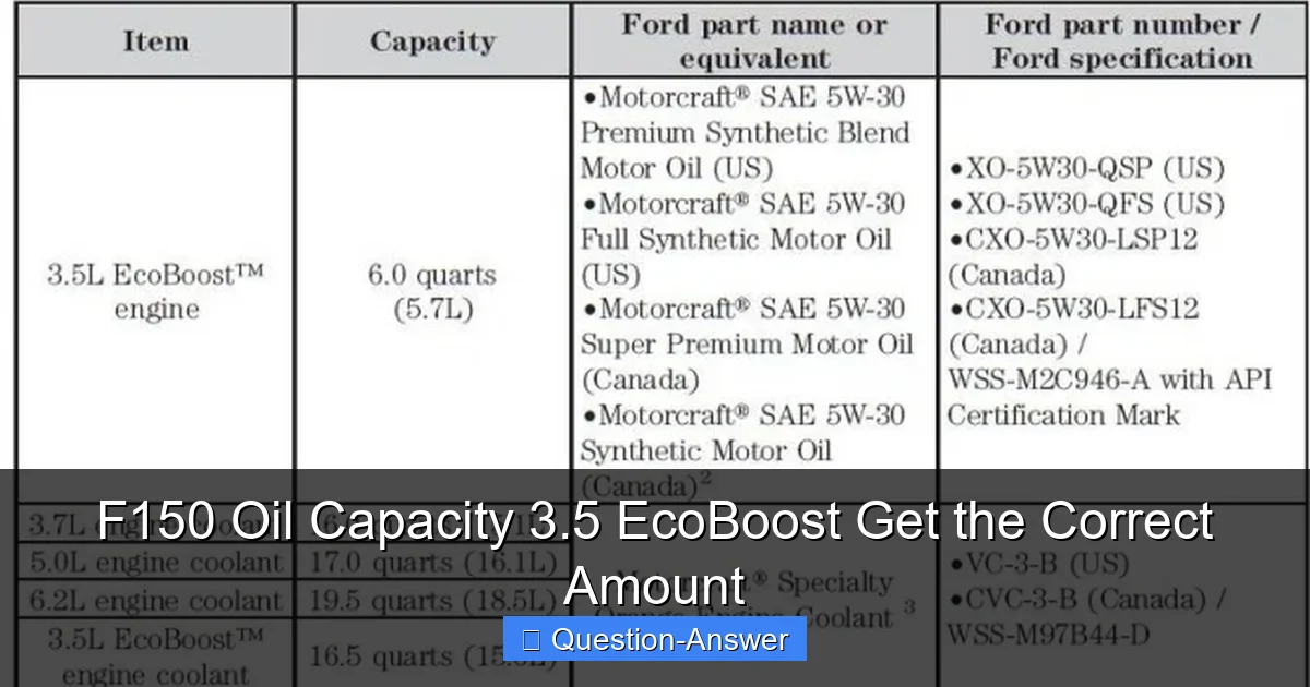 F150 Oil Capacity 3.5 EcoBoost Get the Correct Amount