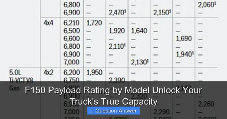 F150 Payload Rating by Model Unlock Your Truck's True Capacity