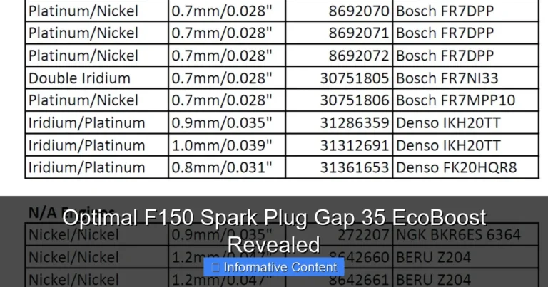 Optimal F150 Spark Plug Gap 35 EcoBoost Revealed